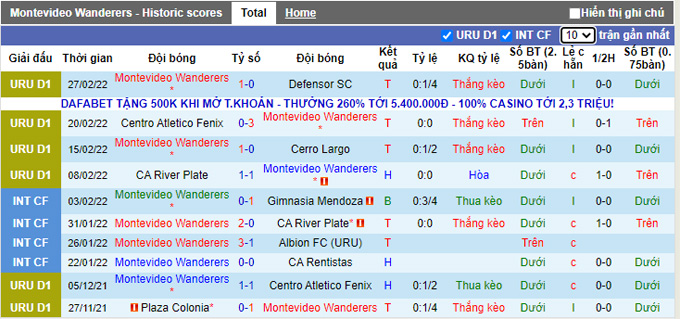 Nhận định, soi kèo Montevideo Wanderers vs Cerro Largo, 7h30 ngày 11/3 - Ảnh 1