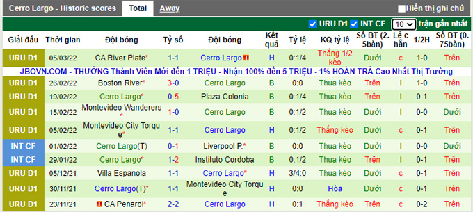 Nhận định, soi kèo Montevideo Wanderers vs Cerro Largo, 7h30 ngày 11/3 - Ảnh 2