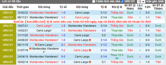 Nhận định, soi kèo Montevideo Wanderers vs Cerro Largo, 7h30 ngày 11/3 - Ảnh 3