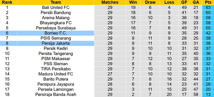 Nhận định, soi kèo Persija vs Borneo, 20h30 ngày 10/3 - Ảnh 1