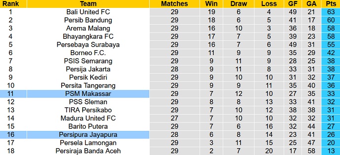 Nhận định, soi kèo Persipura vs PSM, 15h15 ngày 10/3 - Ảnh 1