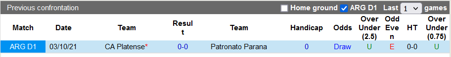 Nhận định, soi kèo Platense vs Patronato Parana, 7h30 ngày 12/3 - Ảnh 3