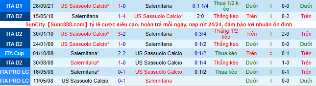 Nhận định, soi kèo Salernitana vs Sassuolo, 21h ngày 12/3 - Ảnh 1