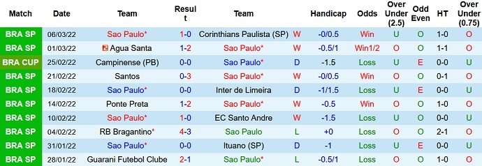 Nhận định, soi kèo São Paulo vs Palmeiras, 6h30 ngày 11/3 - Ảnh 2