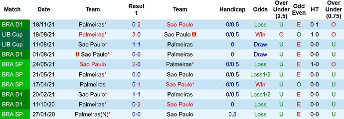 Nhận định, soi kèo São Paulo vs Palmeiras, 6h30 ngày 11/3 - Ảnh 3