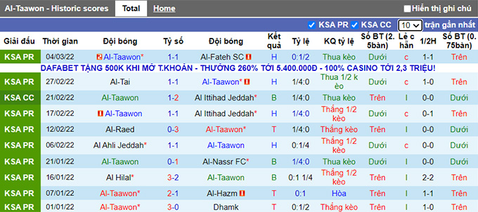 Nhận định, soi kèo Taawoun vs Al Faisaly, 22h50 ngày 10/3 - Ảnh 1