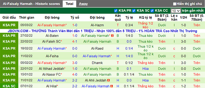 Nhận định, soi kèo Taawoun vs Al Faisaly, 22h50 ngày 10/3 - Ảnh 2