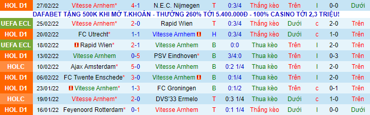 Nhận định, soi kèo Vitesse vs Roma, 0h45 ngày 11/3 - Ảnh 1
