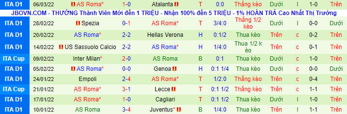 Nhận định, soi kèo Vitesse vs Roma, 0h45 ngày 11/3 - Ảnh 2