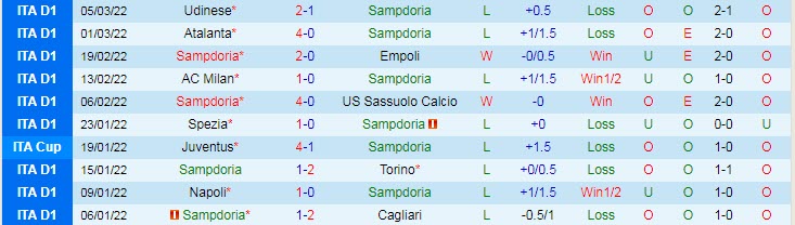 Phân tích kèo hiệp 1 Sampdoria vs Juventus, 0h ngày 13/3 - Ảnh 1