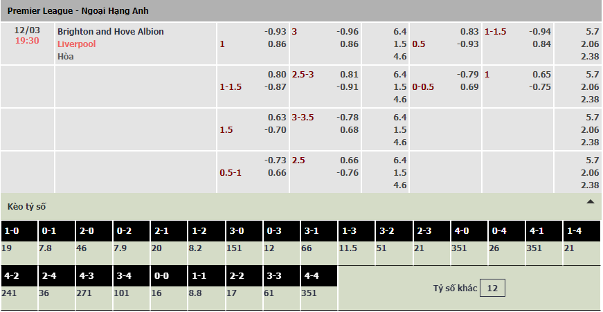 Soi bảng dự đoán tỷ số chính xác Brighton vs Liverpool, 19h30 ngày 12/3 - Ảnh 1