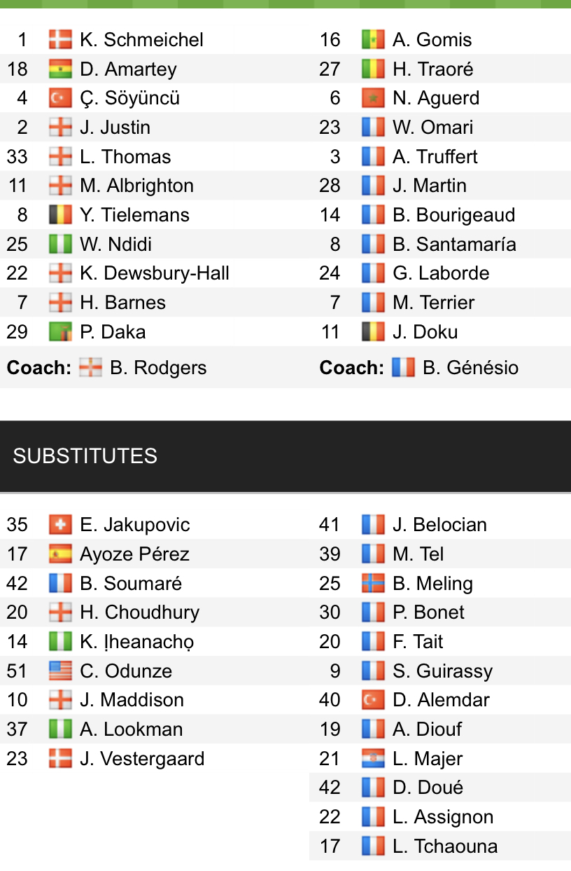Đội hình ra sân chính thức Leicester vs Rennes, 3h ngày 11/3 (cập nhật) - Ảnh 1