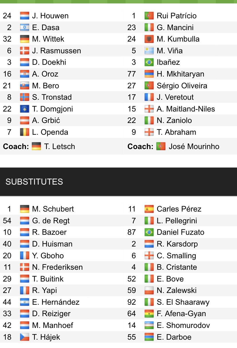 Đội hình ra sân chính thức Vitesse vs Roma, 0h45 ngày 11/3 (cập nhật) - Ảnh 1