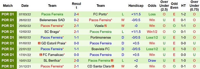 Nhận định, soi kèo Arouca vs Paços Ferreira, 1h00 ngày 13/3 - Ảnh 5