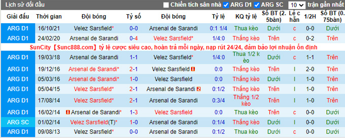 Nhận định, soi kèo Arsenal Sarandi vs Velez Sarsfield, 5h15 ngày 12/3 - Ảnh 3
