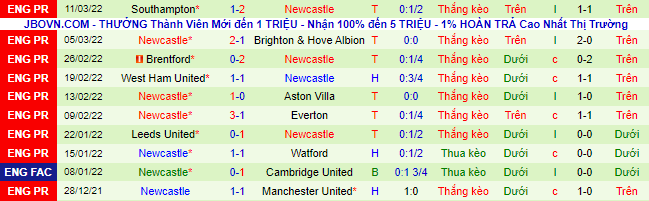 Nhận định, soi kèo Chelsea vs Newcastle, 21h ngày 13/3 - Ảnh 3