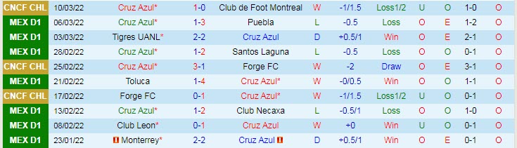 Nhận định, soi kèo Cruz Azul vs UNAM Pumas, 8h ngày 13/3 - Ảnh 1