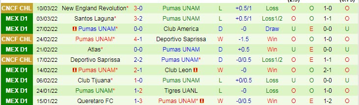Nhận định, soi kèo Cruz Azul vs UNAM Pumas, 8h ngày 13/3 - Ảnh 2