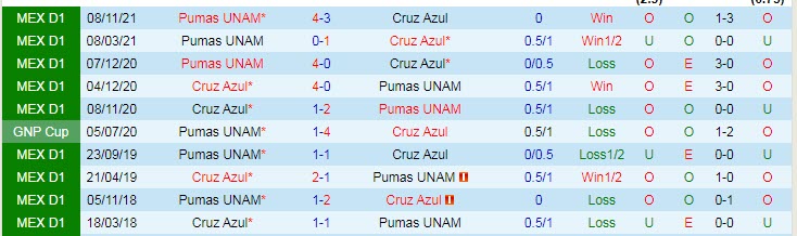 Nhận định, soi kèo Cruz Azul vs UNAM Pumas, 8h ngày 13/3 - Ảnh 3