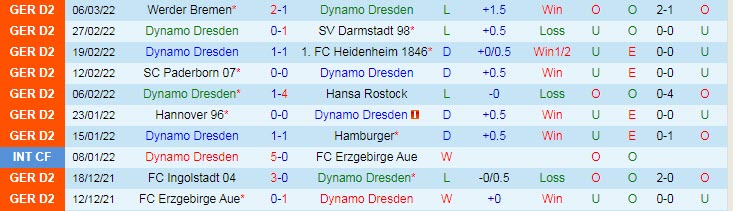 Nhận định, soi kèo Dynamo Dresden vs St. Pauli, 19h30 ngày 12/3 - Ảnh 1
