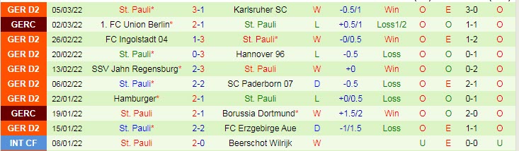 Nhận định, soi kèo Dynamo Dresden vs St. Pauli, 19h30 ngày 12/3 - Ảnh 2