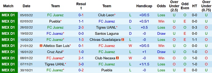 Nhận định, soi kèo FC Juárez vs Club Atlas, 10h00 ngày 12/3 - Ảnh 3