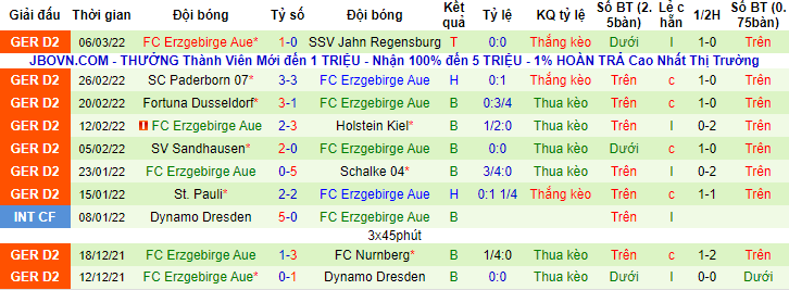 Nhận định, soi kèo Hamburg vs Erzgebirge Aue, 19h30 ngày 12/3 - Ảnh 2