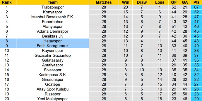 Nhận định, soi kèo Hatayspor vs Fatih Karagümrük, 17h30 ngày 12/3 - Ảnh 1