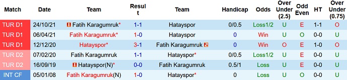 Nhận định, soi kèo Hatayspor vs Fatih Karagümrük, 17h30 ngày 12/3 - Ảnh 4