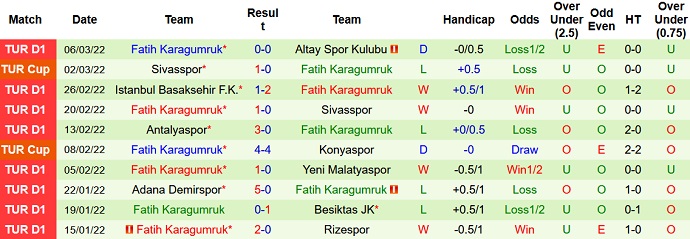 Nhận định, soi kèo Hatayspor vs Fatih Karagümrük, 17h30 ngày 12/3 - Ảnh 5