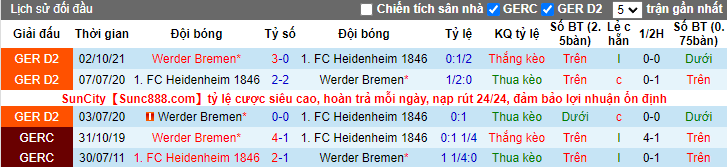 Nhận định, soi kèo Heidenheim vs Bremen, 2h30 ngày 13/3 - Ảnh 3