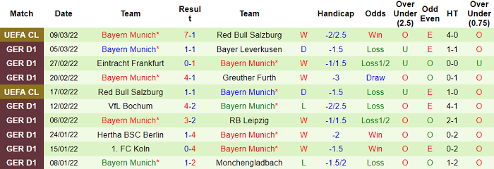 Nhận định, soi kèo Hoffenheim vs Bayern Munich, 21h30 ngày 12/3 - Ảnh 2