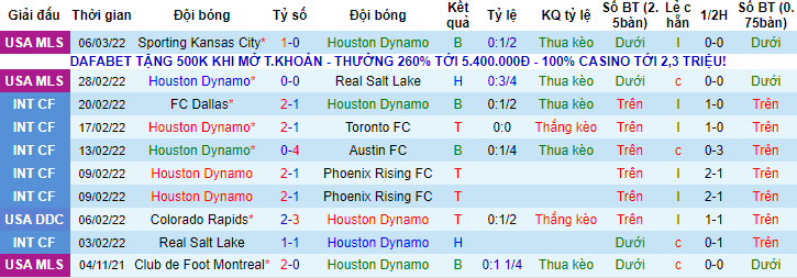 Nhận định, soi kèo Houston Dynamo vs Vancouver, 6h37 ngày 13/3 - Ảnh 1