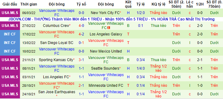 Nhận định, soi kèo Houston Dynamo vs Vancouver, 6h37 ngày 13/3 - Ảnh 2