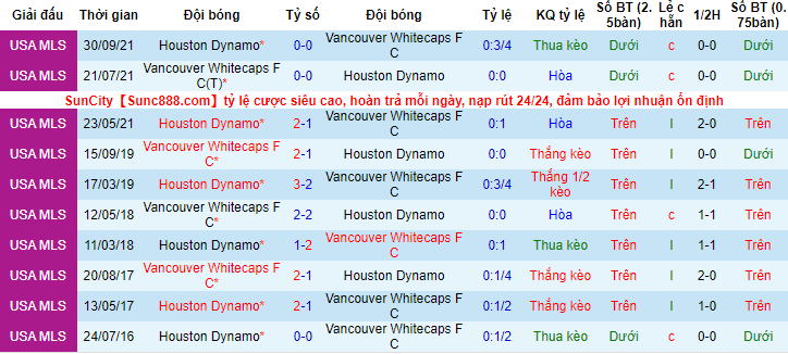 Nhận định, soi kèo Houston Dynamo vs Vancouver, 6h37 ngày 13/3 - Ảnh 3