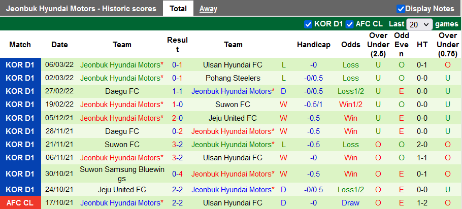 Nhận định, soi kèo Jeju United vs Jeonbuk Motors, 12h00 ngày 12/3 - Ảnh 2