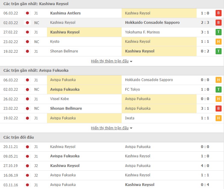 Nhận định, soi kèo Kashiwa Reysol vs Avispa Fukuoka, 14h00 ngày 12/03 - Ảnh 1