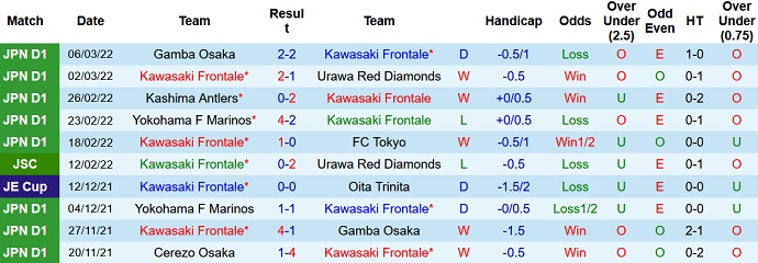 Nhận định, soi kèo Kawasaki Frontale vs Nagoya Grampus, 15h00 ngày 12/3 - Ảnh 3