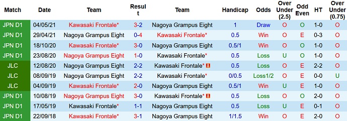 Nhận định, soi kèo Kawasaki Frontale vs Nagoya Grampus, 15h00 ngày 12/3 - Ảnh 4