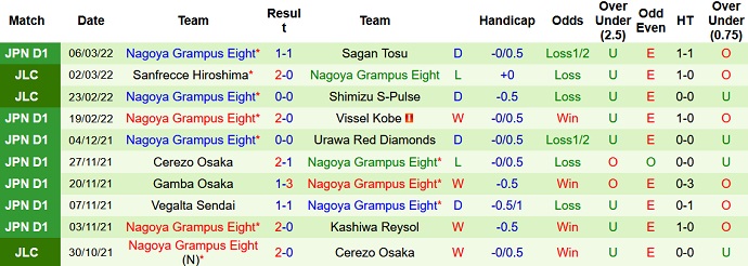 Nhận định, soi kèo Kawasaki Frontale vs Nagoya Grampus, 15h00 ngày 12/3 - Ảnh 5