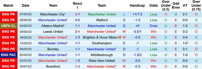 Nhận định, soi kèo Man Utd vs Tottenham, 0h30 ngày 13/3 - Ảnh 3