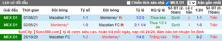 Nhận định, soi kèo Monterrey vs Mazatlan, 8h06 ngày 12/3 - Ảnh 3