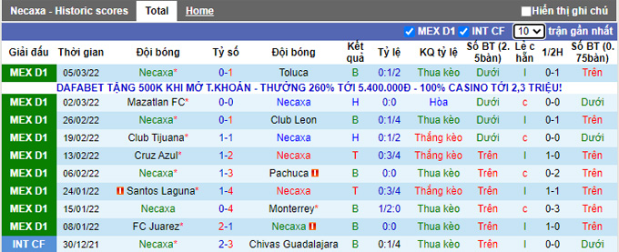 Nhận định, soi kèo Necaxa vs Queretaro, 8h00 ngày 12/3 - Ảnh 1