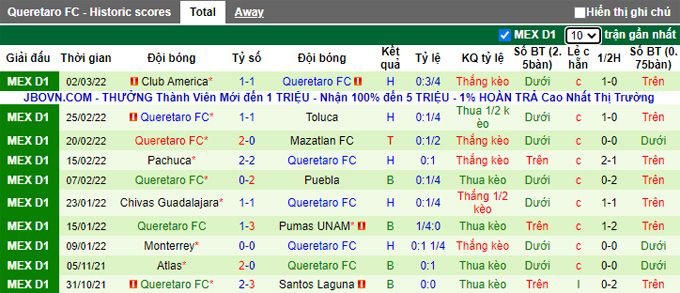 Nhận định, soi kèo Necaxa vs Queretaro, 8h00 ngày 12/3 - Ảnh 2