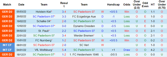 Nhận định, soi kèo Paderborn vs Dusseldorf, 19h30 ngày 12/3 - Ảnh 1