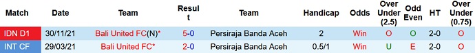 Nhận định, soi kèo Persiraja Banda vs Bali United, 20h30 ngày 11/3 - Ảnh 3