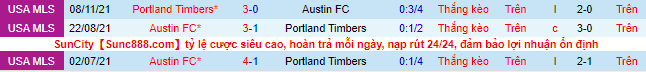 Nhận định, soi kèo Portland Timbers vs Austin, 10h07 ngày 13/3 - Ảnh 1