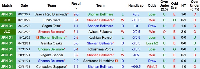 Nhận định, soi kèo Shonan Bellmare vs Kyoto Sanga, 13h00 ngày 12/3 - Ảnh 3