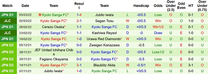 Nhận định, soi kèo Shonan Bellmare vs Kyoto Sanga, 13h00 ngày 12/3 - Ảnh 5