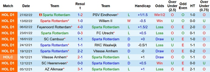 Nhận định, soi kèo Sparta Rotterdam vs Go Ahead Eagles, 22h30 ngày 12/3 - Ảnh 3